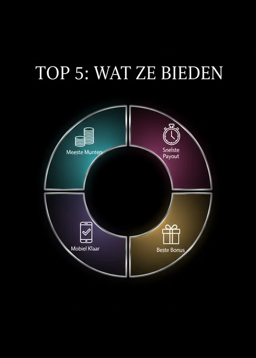 Wat de top 5 crypto casino biedt als donut: snelste payout, meeste munten, beste bonus en mobiel klaar.