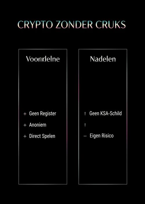 Voor- en nadelen van crypto casino zonder Cruks: geen register en anoniem tegenover geen KSA-schild en eigen risico.